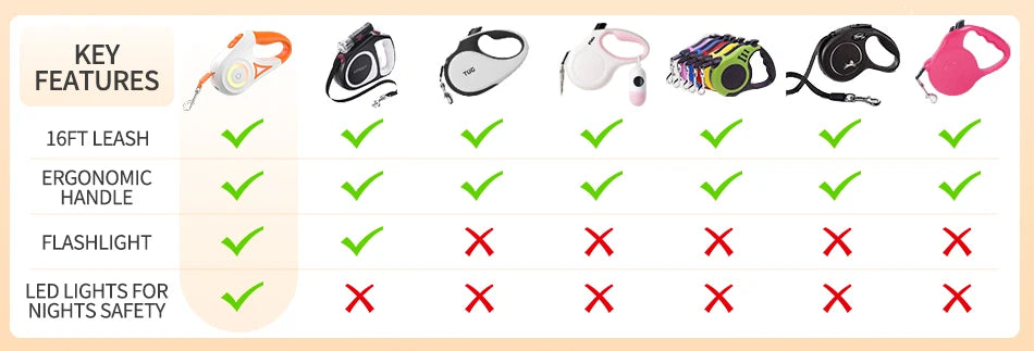 LED Retractable Dog Leash – 5M Reflective