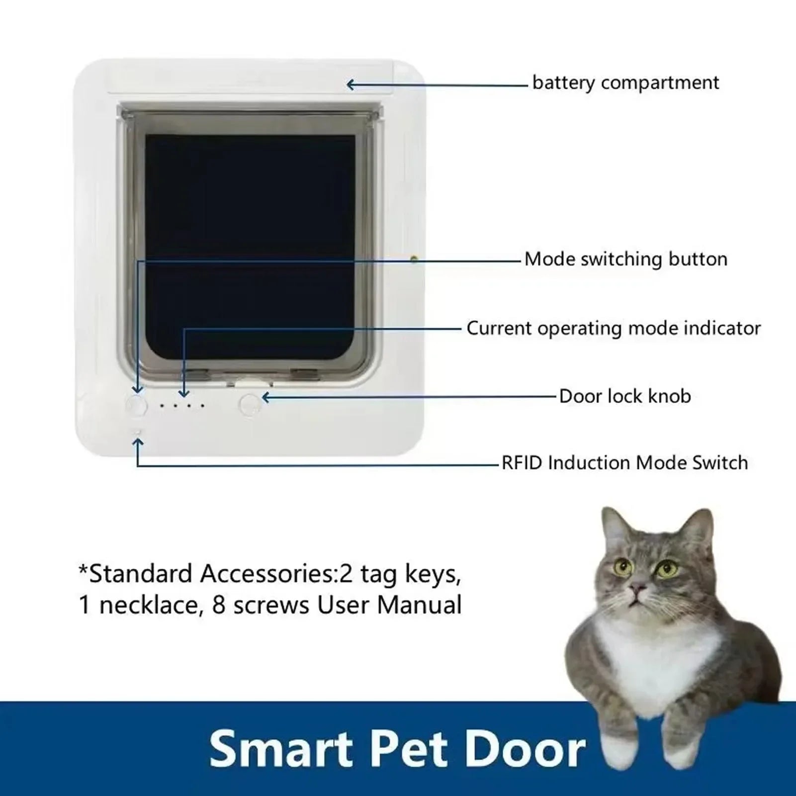 Collar-Activated Smart Cat Door – Selective Entry